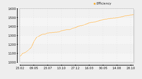 chinalz_eu.stats.efficiency.png