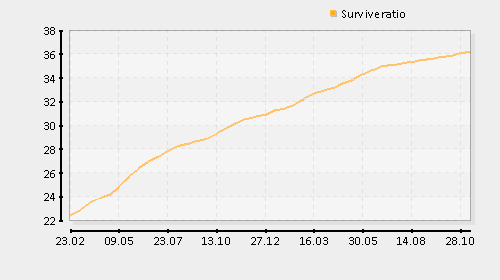 chinalz_eu.stats.surviveratio.png