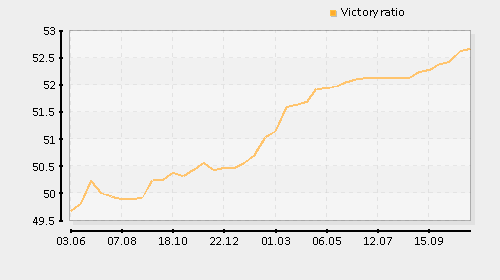 crenshaw_eu.stats.victoryratio.png