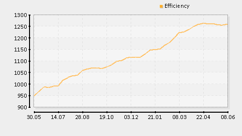 zgueg_eu.stats.efficiency.png